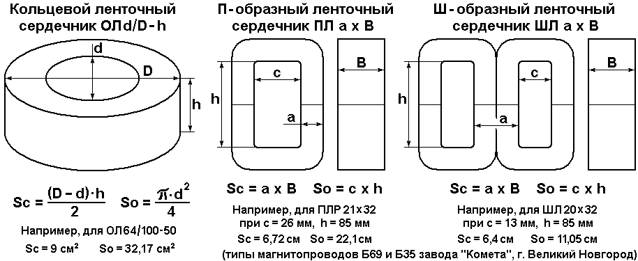 Типы магнитопроводов