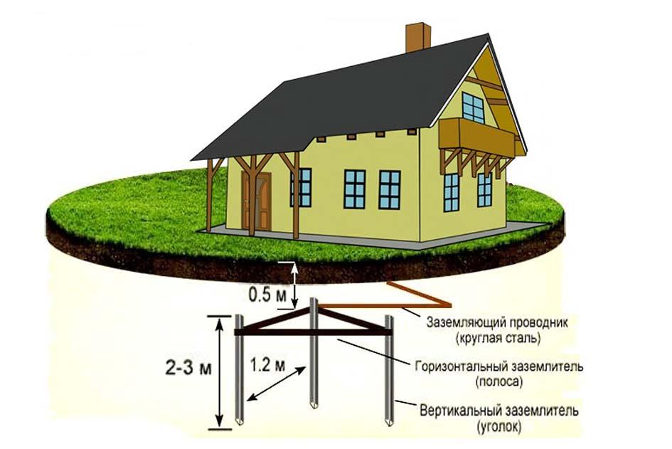 kak-sdelat-zazemlenie-v-chastnom-dome-samomu