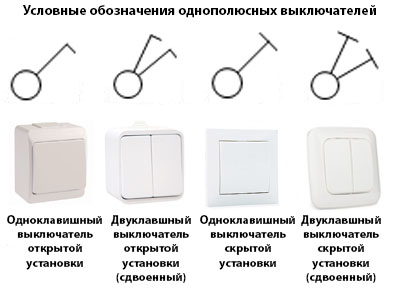 На фото представлены различные виды выключателей