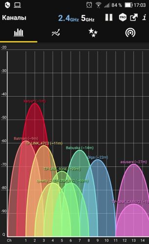 Настройка wi-fi роутера