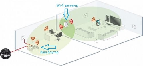 Схема работы репитера