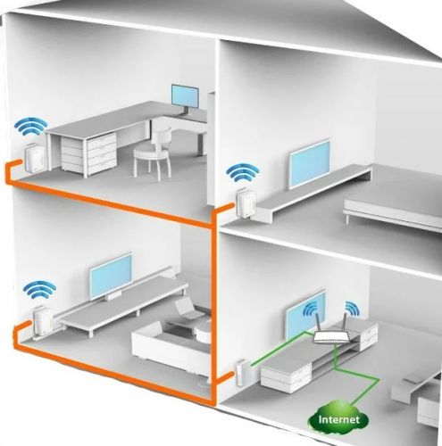 Схема подключения PowerLine адаптера