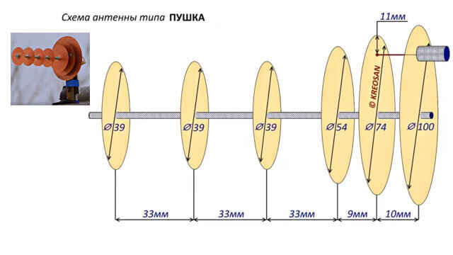 Схема антенны пушка