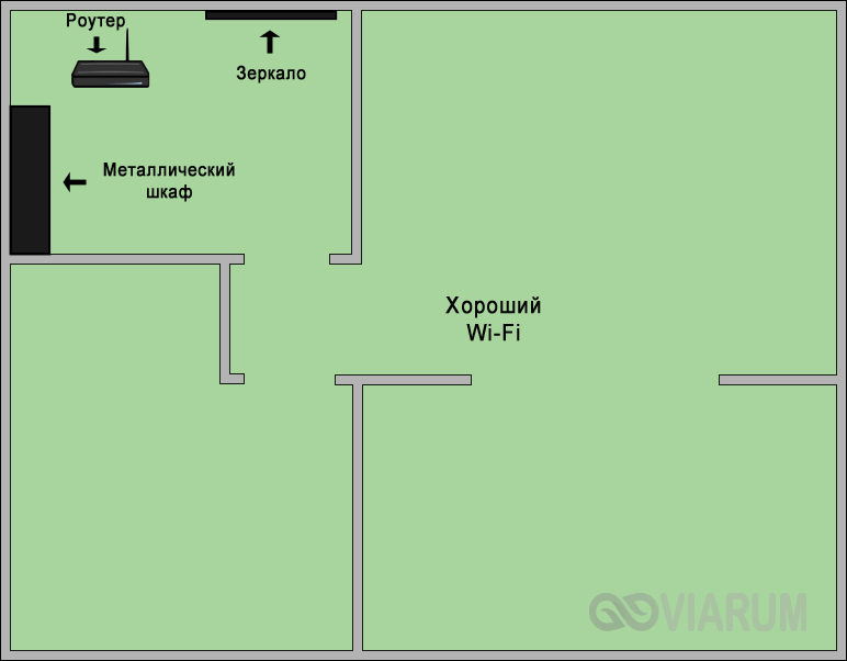 Конфигурация без помех