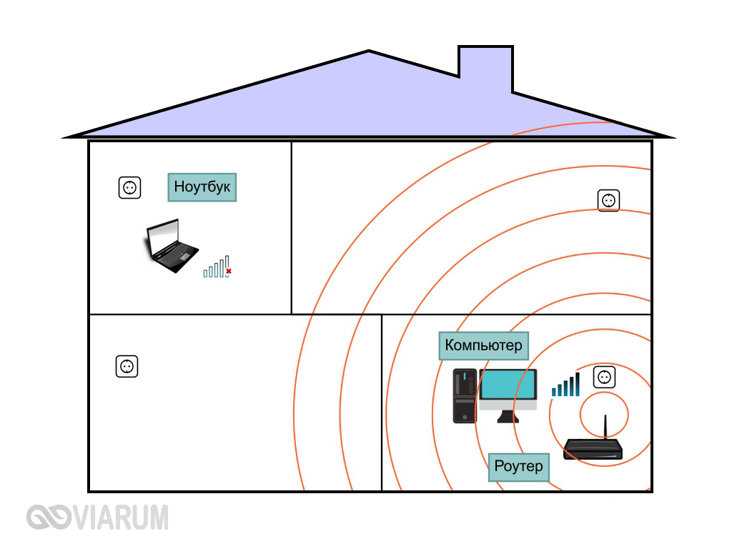 Пример неудачного расположения Wi-Fi роутера