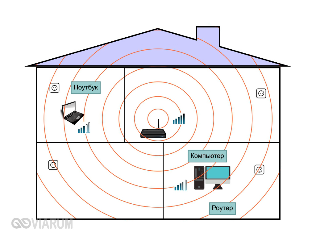 Пример правильного расположения Wi-Fi роутера