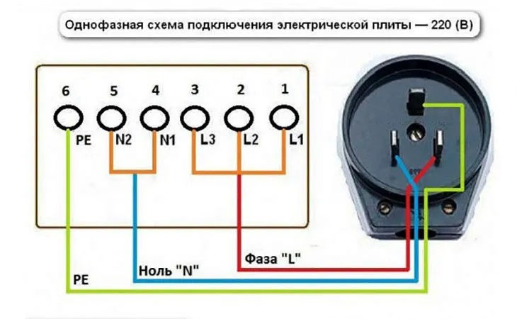 Советы экспертов по подключению варочной панели