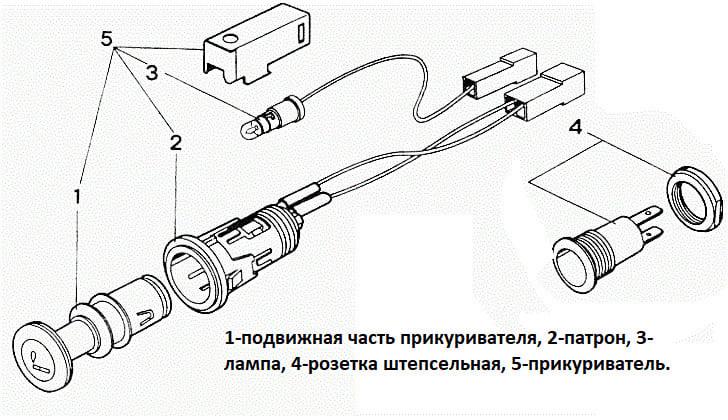 Устройство и принцип работы прикуривателя в машине