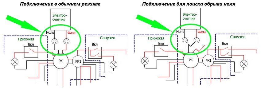 Лучшие способы отыскать проводку под штукатуркой на стенах