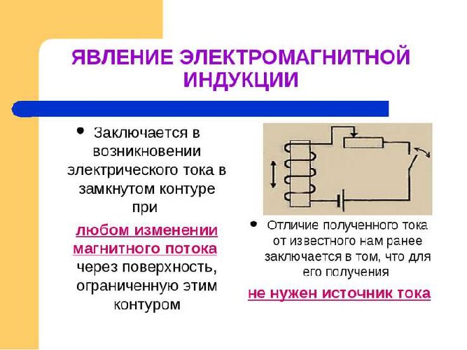 Явление электромагнитной индукции