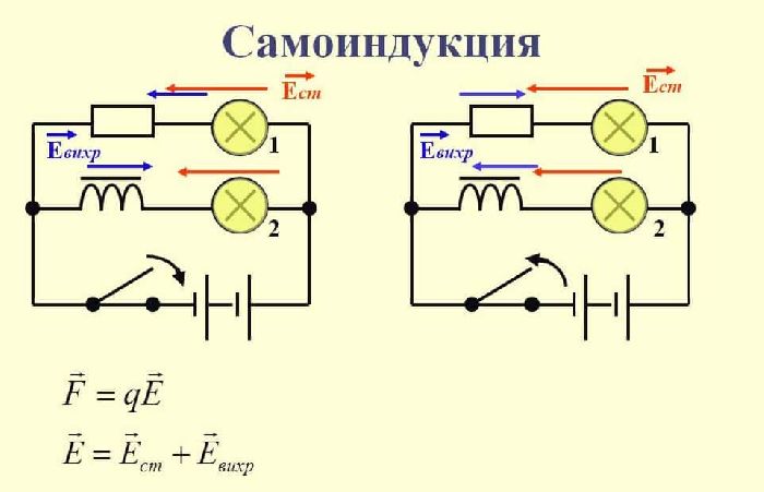 Самоиндукция