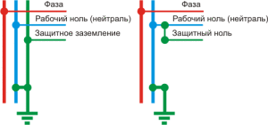 Защитное заземление