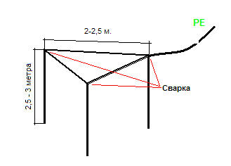 Контур заземления 380 вольт схема