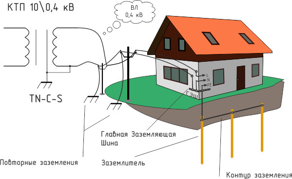 схема заземления частного дома