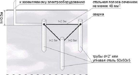 Как произвести заземление в частном доме своими руками?