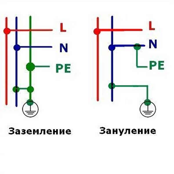 заземление и зануление