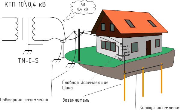 Схема заземления частного дома