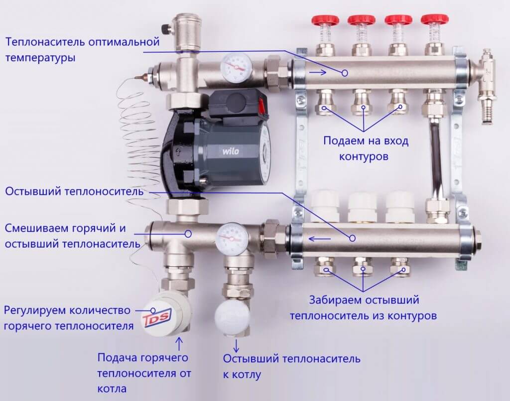 Принцип работы водяного теплого пола