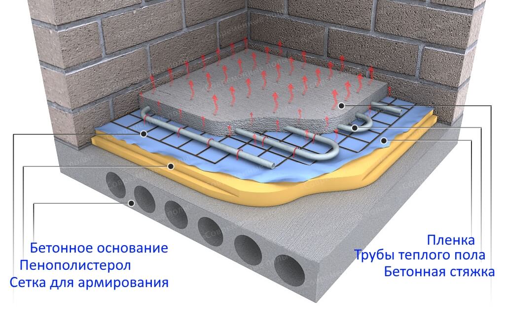 Водяной теплый пол по бетонному основанию