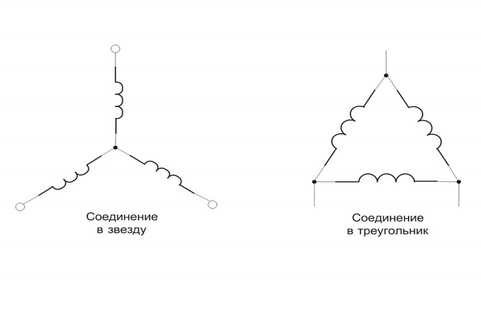 виды соединения 