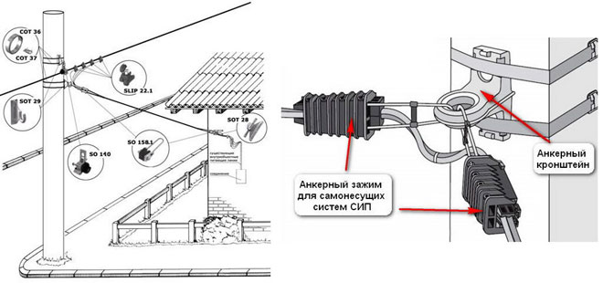 Как выполнить монтаж СИП кабеля от столба к дому