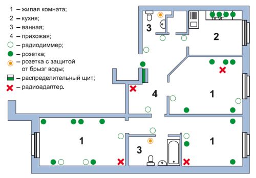 Первоначально на схеме выставляются все электрические точки, которые необходимо разместить в квартире или доме 