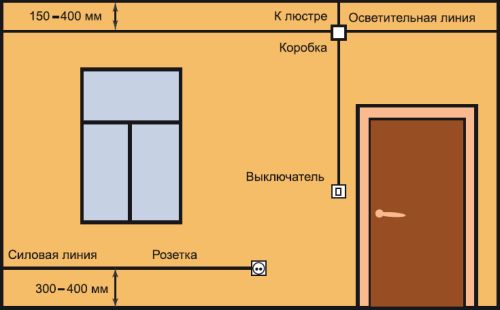 Силовые кабели и провода освещения подключены к щитку отдельно