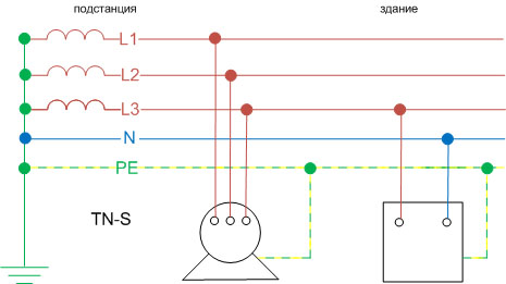 TN-S width=