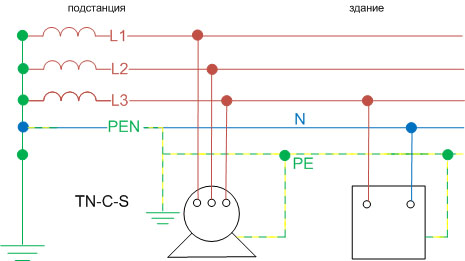 TN-C-S width=