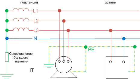 IT width=