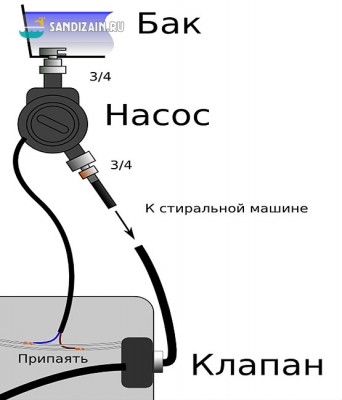 Имитация насосной станции