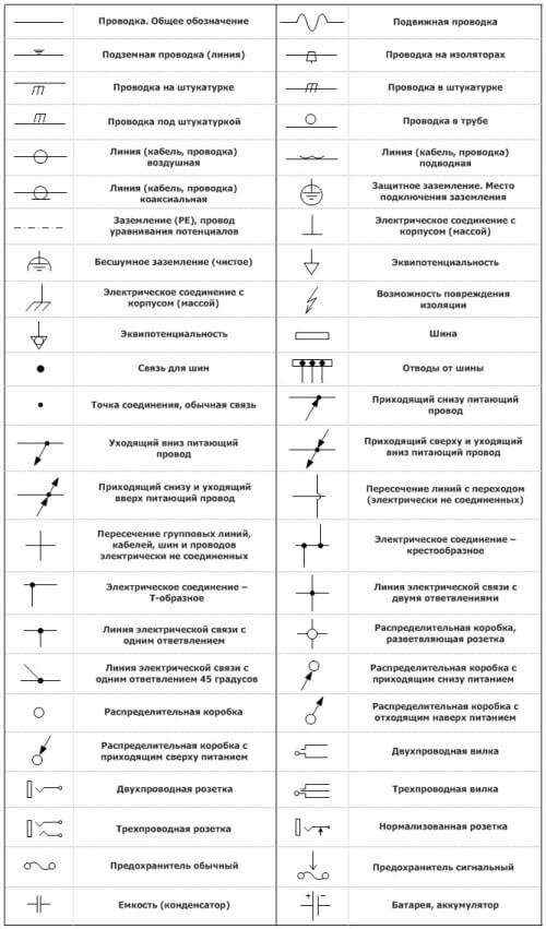 Обозначения на электрических схемах