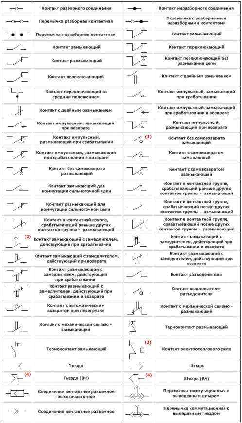 Обозначения контактов и контактных соединений