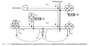  Однофазное короткое замыкание в сети с эффективным заземлением нейтрали.