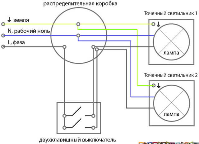 как подключить споты