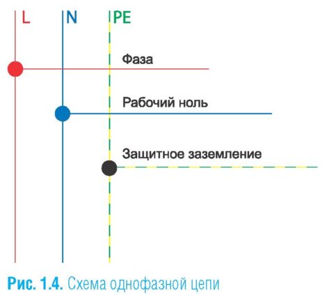 Цветовое и буквенное обозначение проводников в однофазной сети