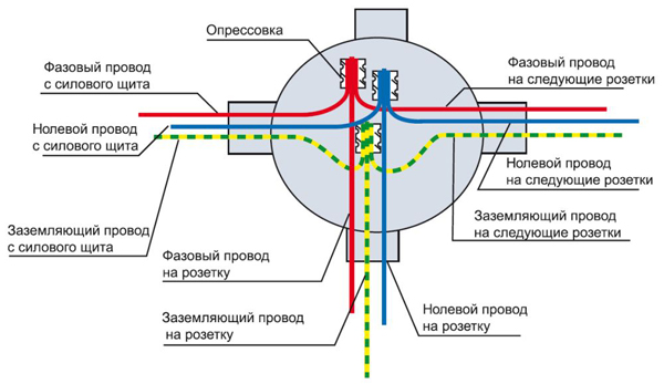 soedinenie-provodov-2