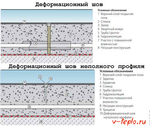 деформационный шов