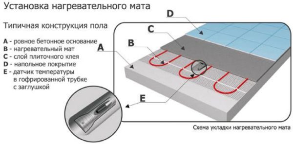 Термоматы или тонкокабельный пол