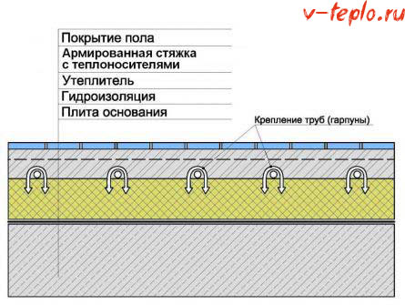 пирог