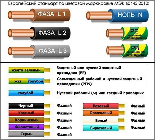 Маркировка проводов