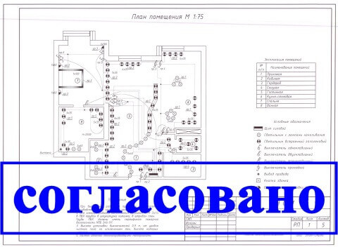 Проект согласован