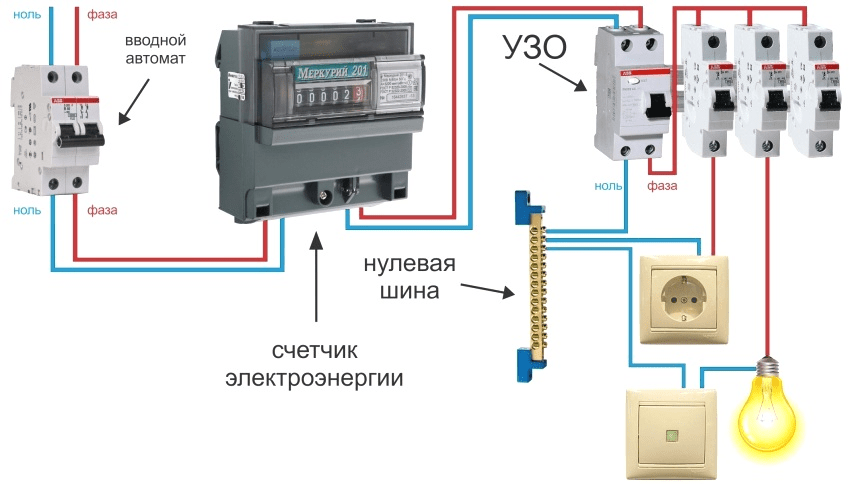 Вводный автомат для дома и квартиры