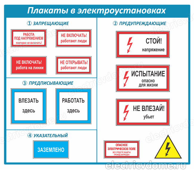 Предупреждающие знаки безопасности по охране труда в картинках с пояснениями