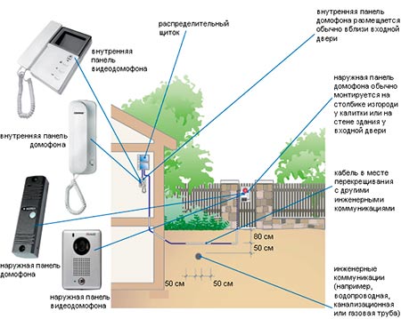 Схема подключения видеодомофона в частном доме