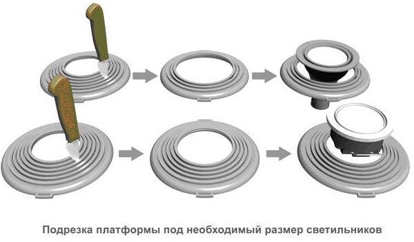 Подрезка платформы под необходимый размер светильника