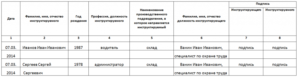 zurnal-registracii-vvodnogo-instruktaja