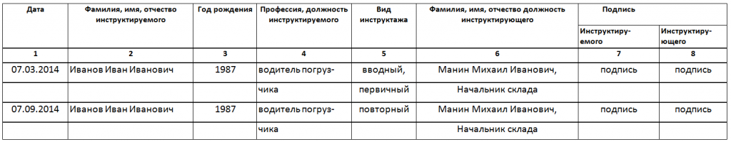 zurnal-ucheta-instruktajei-po-pojarnoi-bezopasnosti