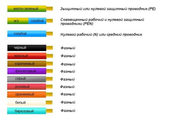 Таблица с расцветкой проводки