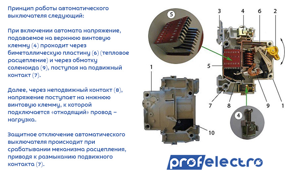 Принцип работы автоматического выключателя